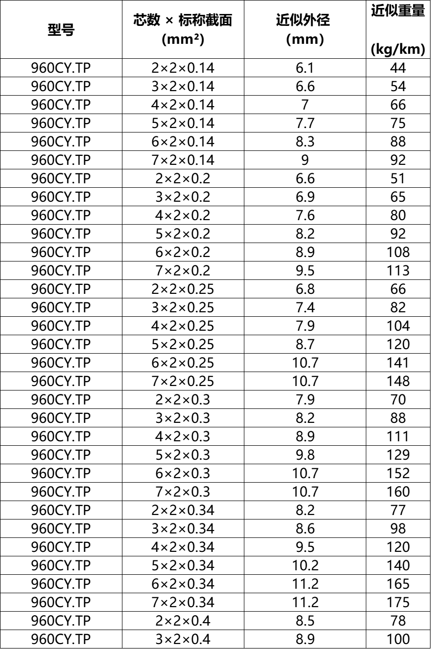 960CY.TP技術(shù)參數(shù)