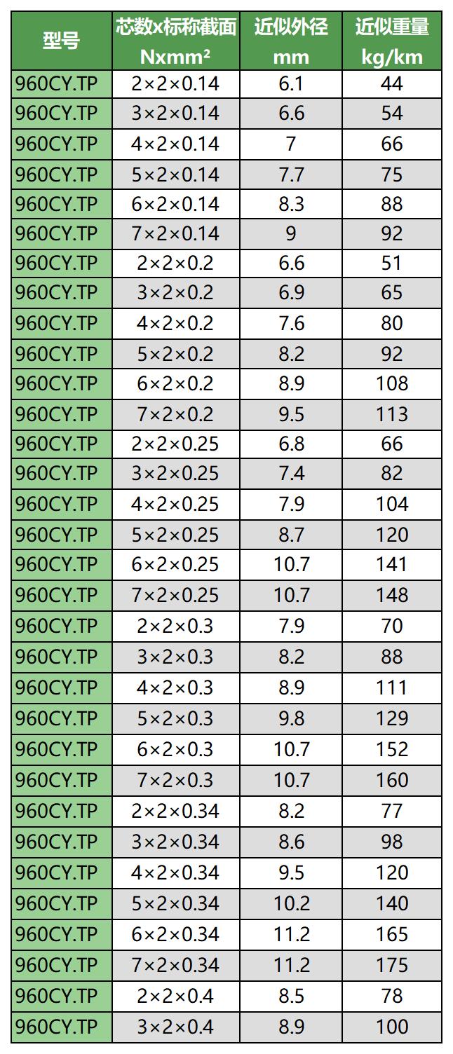 1231移動(dòng)布線用柔性線纜手冊(cè)（帶封面）_Sheet1