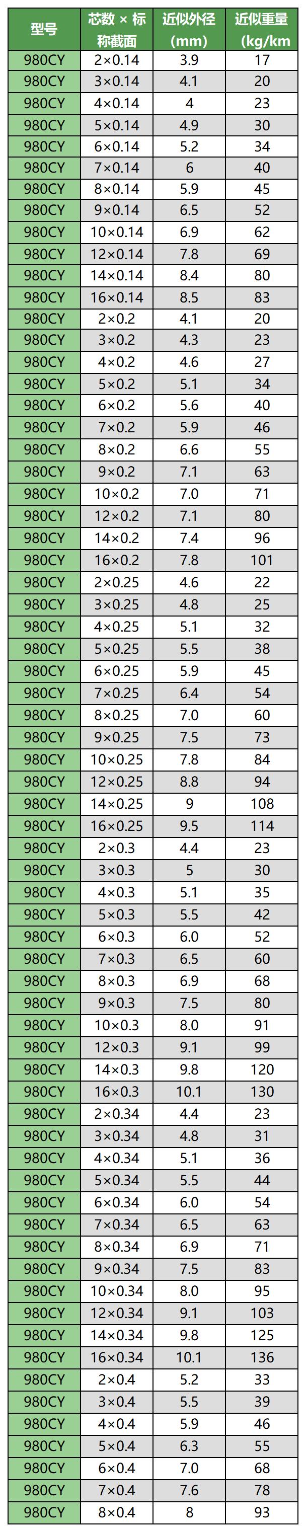 1231移動布線用柔性線纜手冊（帶封面）_Sheet1(1)
